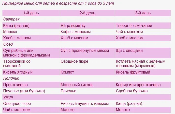 Приложение меню ребенка. Рацион питания ребенка в 1 год таблица. рацион питания ребёнка в 3.5 года. рацион питания ребёнка в 1 год и 3 месяца. меню и рацион питания для ребенка 1 год таблица.