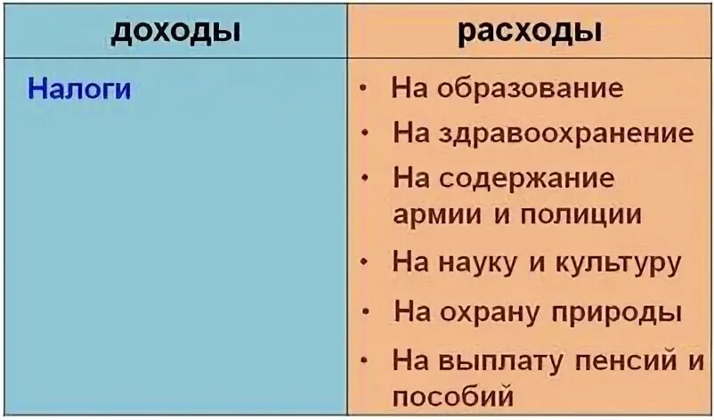 Государственный бюджет 3 класс. Государственный бюджет 3 класс окружающий мир презентация. Кто получает зарплату из бюджета государства.