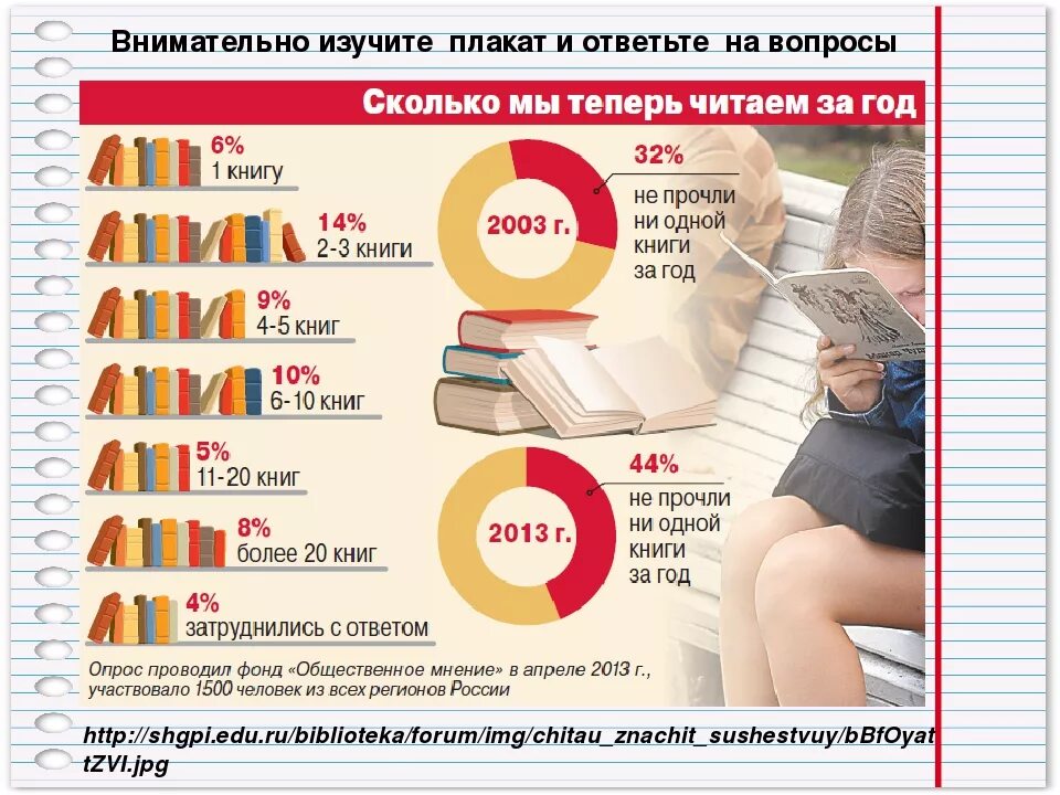 Что теперь будет в мире. Инфографика чтение. Процент людей читающих книги. Статистика чтения книг. Статистика людей читающих книги.