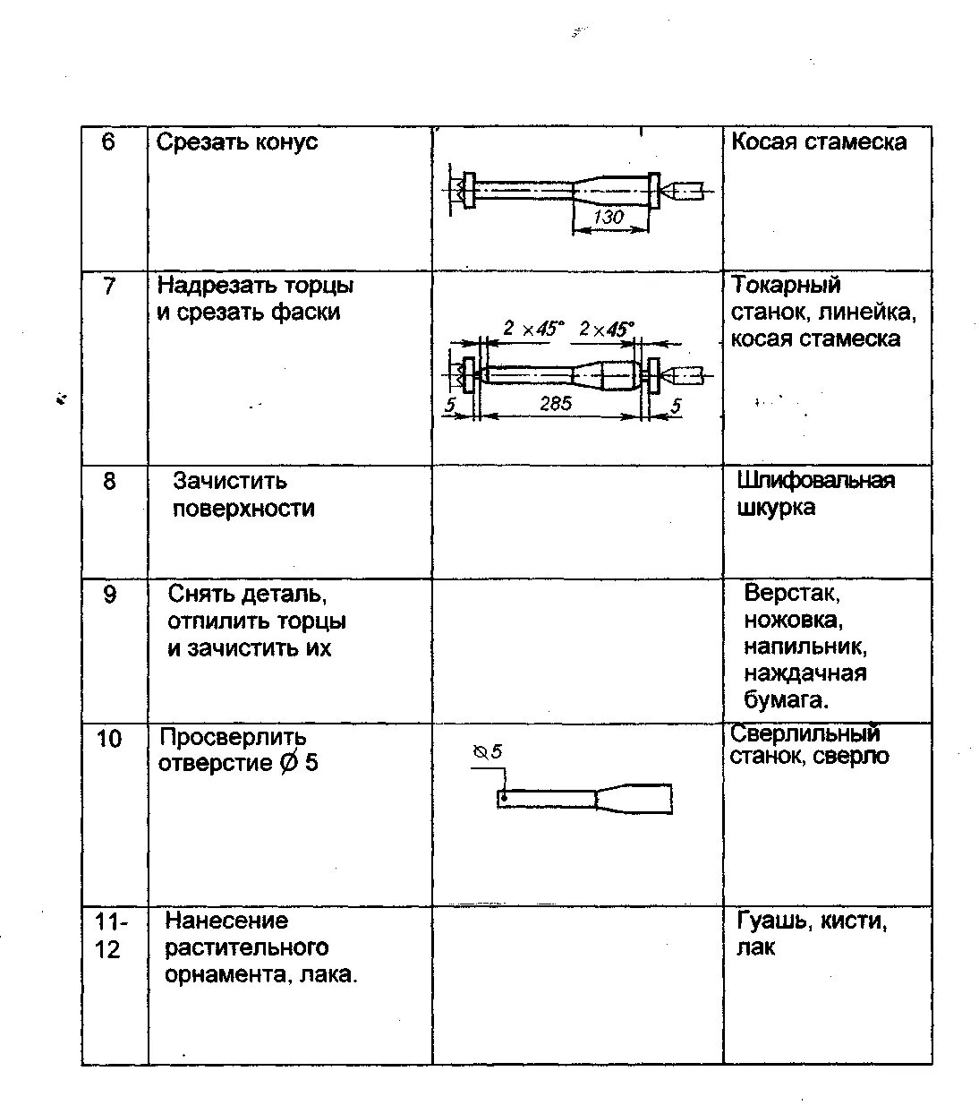 Технологические карты географии 8 класс