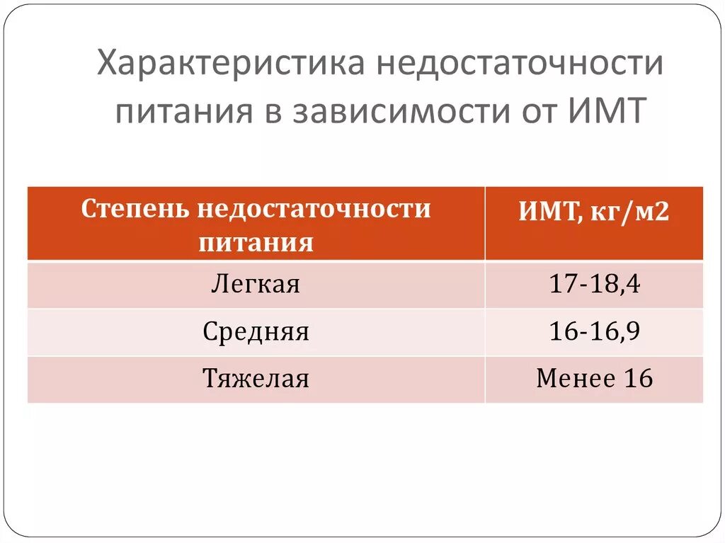 Нарушение функции 2 степени. Белково-энергетическая недостаточность степени по ИМТ. Недостаточность питания степени. Оценка степени тяжести недостаточности питания. Недостаточность питания степени по ИМТ У детей.