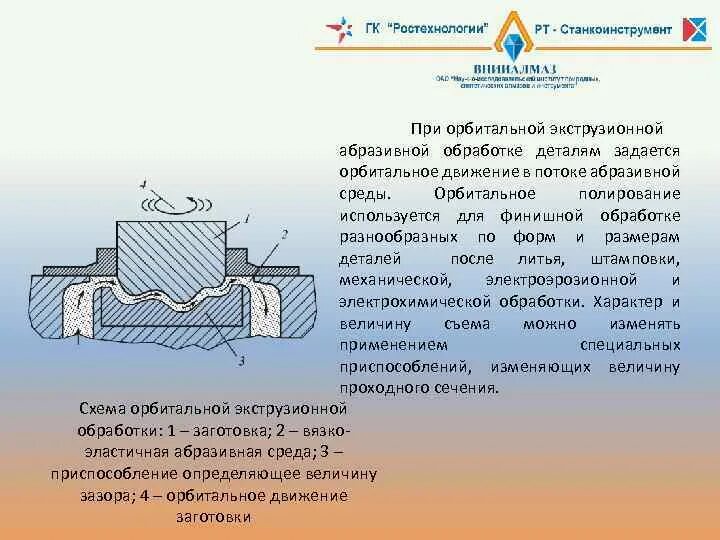 Абразивный метод. Абразивно-Экструзионная обработка. Магнитореологическая обработка. Абразивной обработка для композитов. Характер обработки детали.