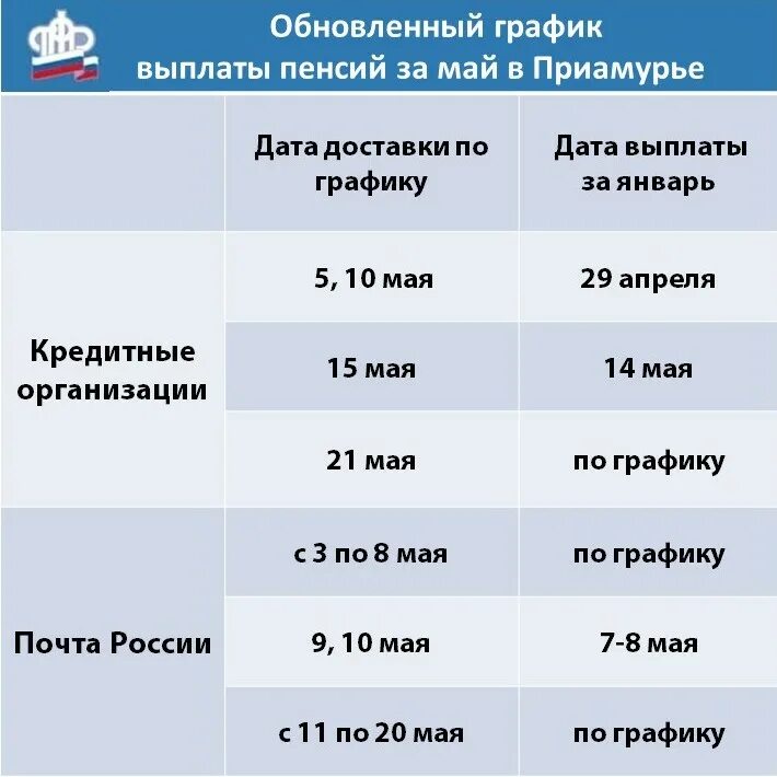 Пенсионный фонд выплаты в январе. График выплаты пенсий. График доставки пенсии. Выплаты в июне. График выплаты пенсии за июнь.