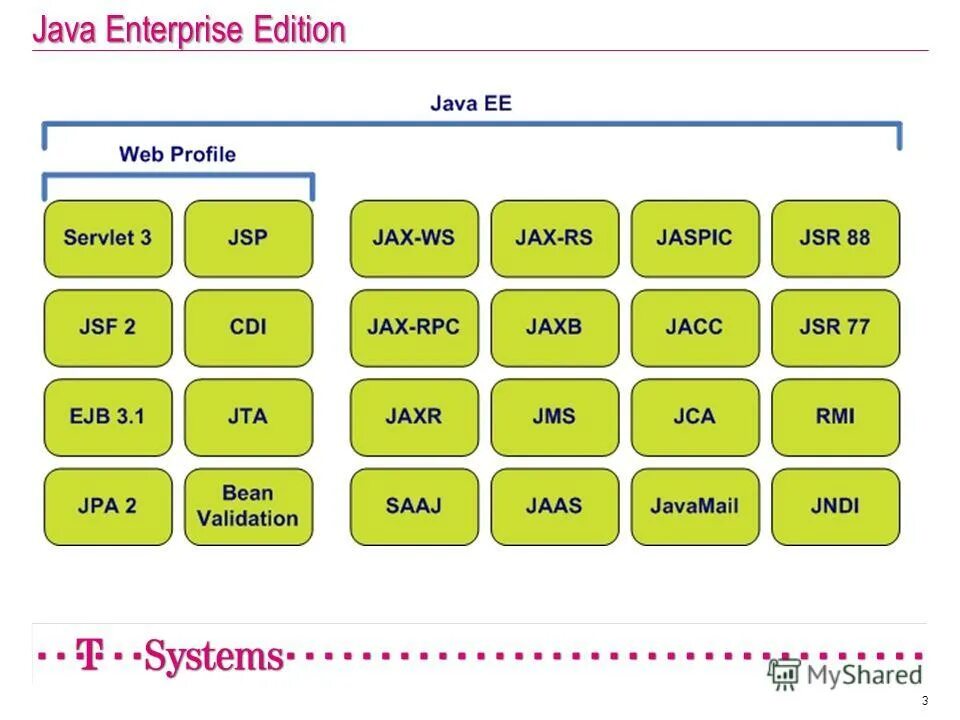 Oracle java game. Жавалоготип язык программирования. Java картинки. Java profile. Логотип языка java.