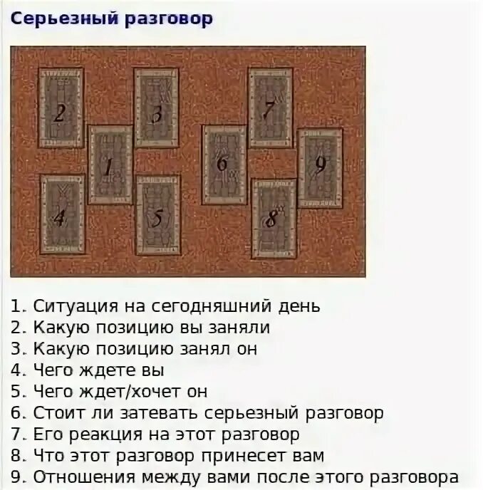 Карты общения в таро. Расклады таро. расклады таро схемы. расклад таро разговор. расклад таро серьезные разговор.