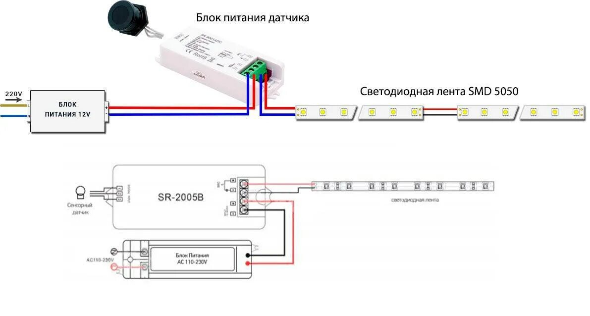 Схема подключения кухонной подсветки с сенсорным датчиком. Схема подключения светодиодной ленты с сенсорным выключателем. Подключить блок питания к светодиодной ленте 12 вольт. Схема подключения светодиодной ленты с выключателем 12 вольт.