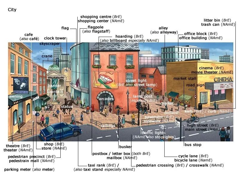 Карта города для изучения английского. Англ яз лексика по теме город. Лексика на тему город на английском. Здания на английском. Карточки для детей здания.