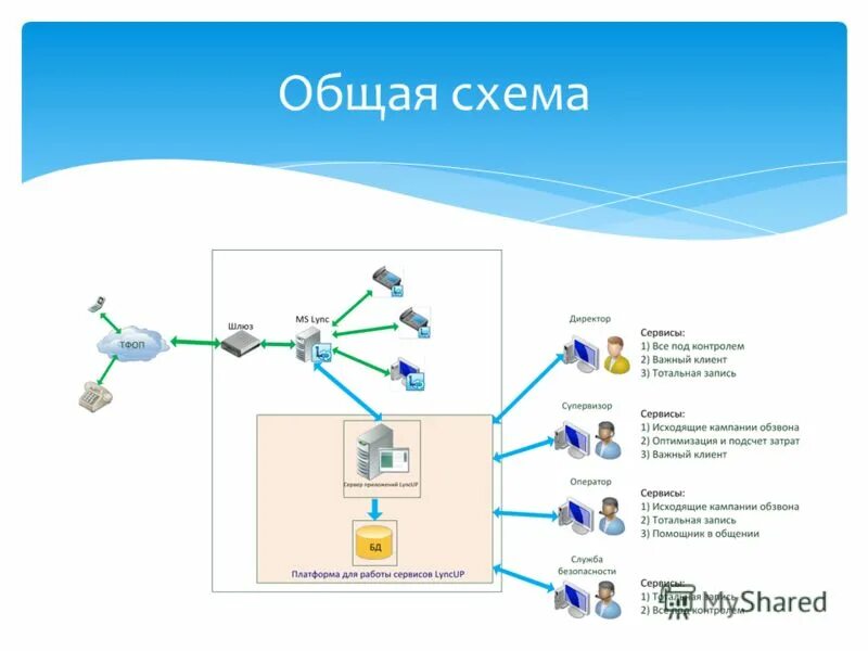 Оператор не работает интернет