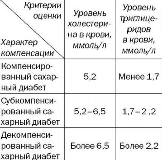 Какой сахар при диабете второго типа. Сахар при сахарном диабете показатели норма. сахар у диабетиков 2 типа норма.
