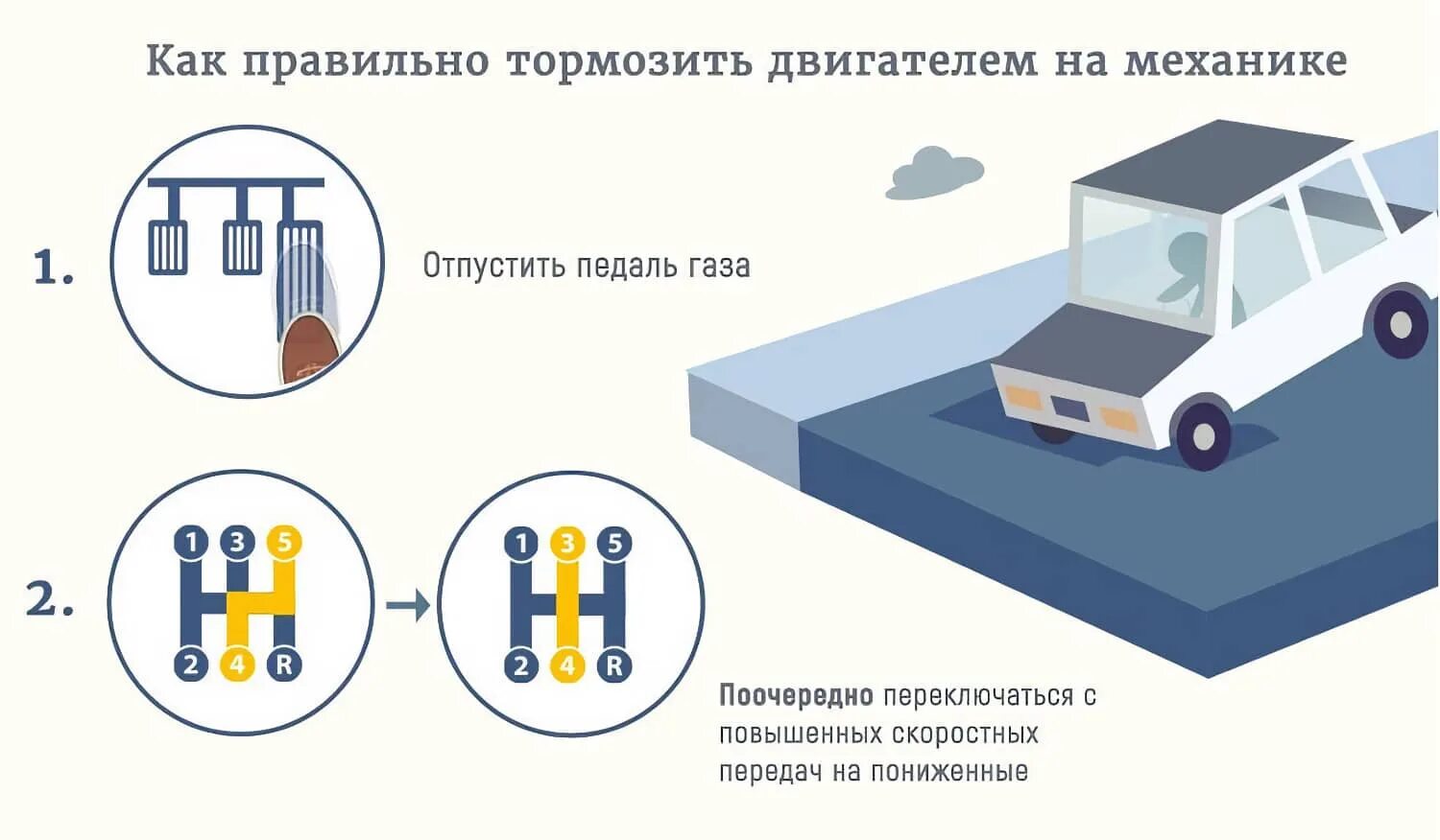 Схема управления автомобилем с механической коробкой передач. Торможение на механике порядок действий. Торможение двигателем на механике. Торможение двигателем это как. Скорость и передача на поворотах