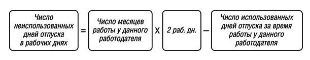 Формула расчета компенсации за неиспользованный отпуск. Количество дней неиспользованного отпуска. Количество неотгуленных дней отпуска. Неиспользованный отпуск при увольнении. Увольнение после отпуска как рассчитать компенсацию