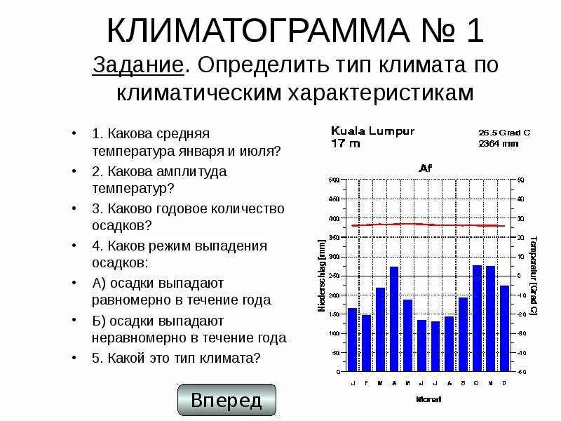 Климатограммы городов россии 8 класс. Определить климат по климатограмме. Климатограмма средиземноморского типа климата. Климатограмма средняя температура января и июля. Тип климата по климата грамме.