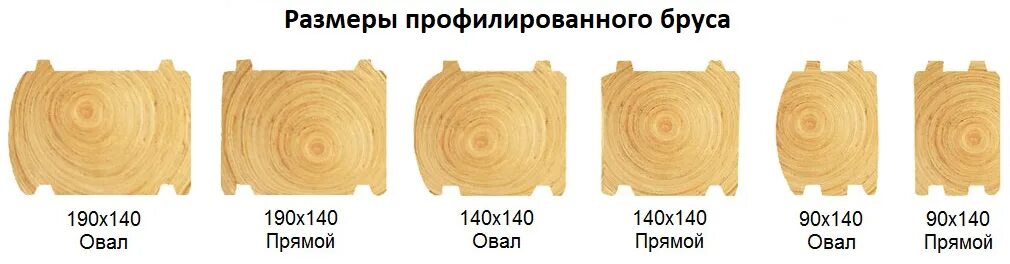 3 8 x 90. Сечение профилированного бруса 150х150. Брус профилированный 140х140 сечение. Профилированный брус 140х140 чертеж. Брус 190х140 профилированный Размеры.