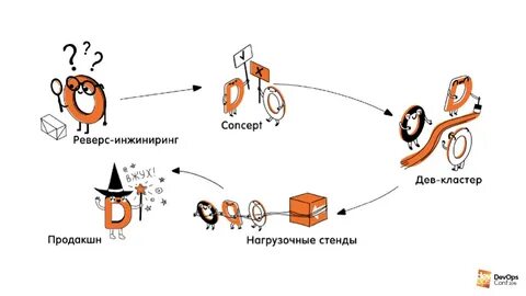 Что такое реверс