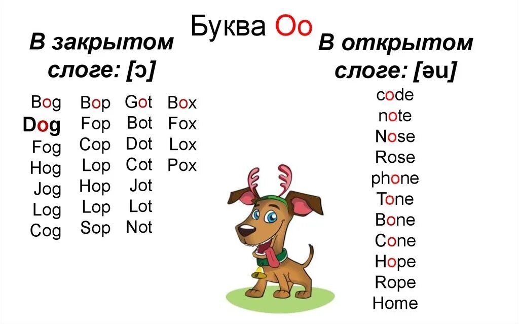 Правила чтения o в английском языке. Открытый и закрытый слог в английском языке чтение. Буква o в английском языке правила чтения в закрытом и открытом. Правило чтения буквы o в английском языке. Звуки i e