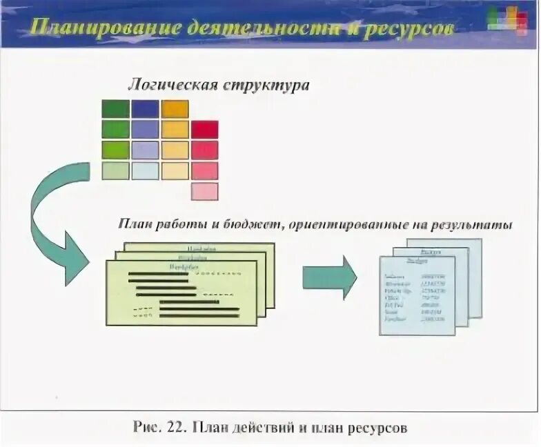 Логическая программа структуры. Логическая структура проекта. логическая матрица проекта пример. матрица логической структуры проекта. логическая структура задачи.