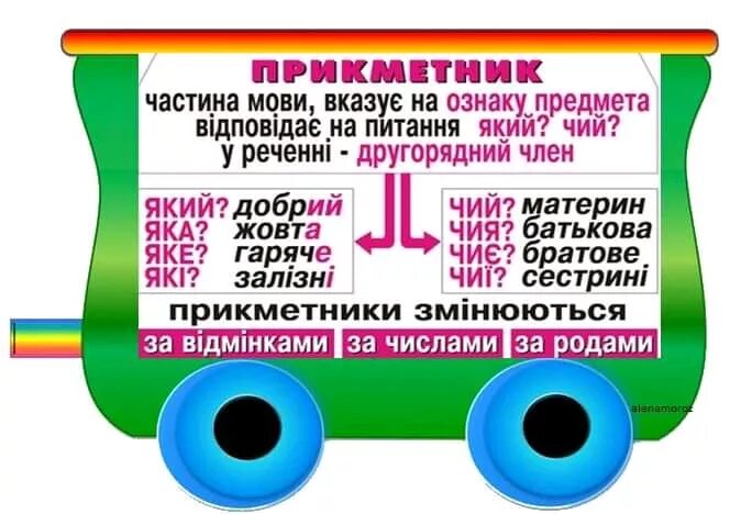 Частина мови. Мовний потяг. именные частина мови. частина мови принадлежность. тобто частина мови.