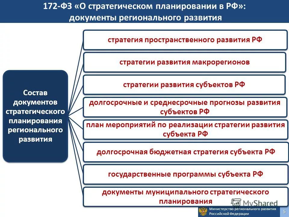 Развитие 29 рф