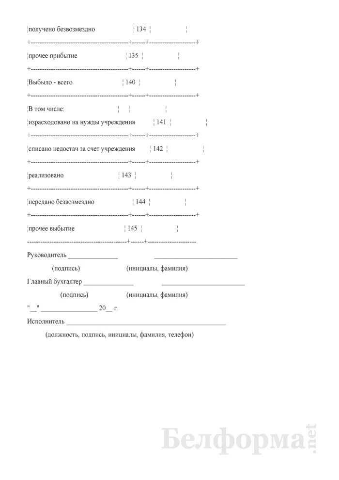 Отчет о движении материальных ценностей. Накладная внутрихозяйственного назначения сельхозучет форма 87. Отчет движения материальных ценностей сельхозучет форма. Медицинская документация форма 071/у. Образец заявления заполнения бланка на патент форма 26.