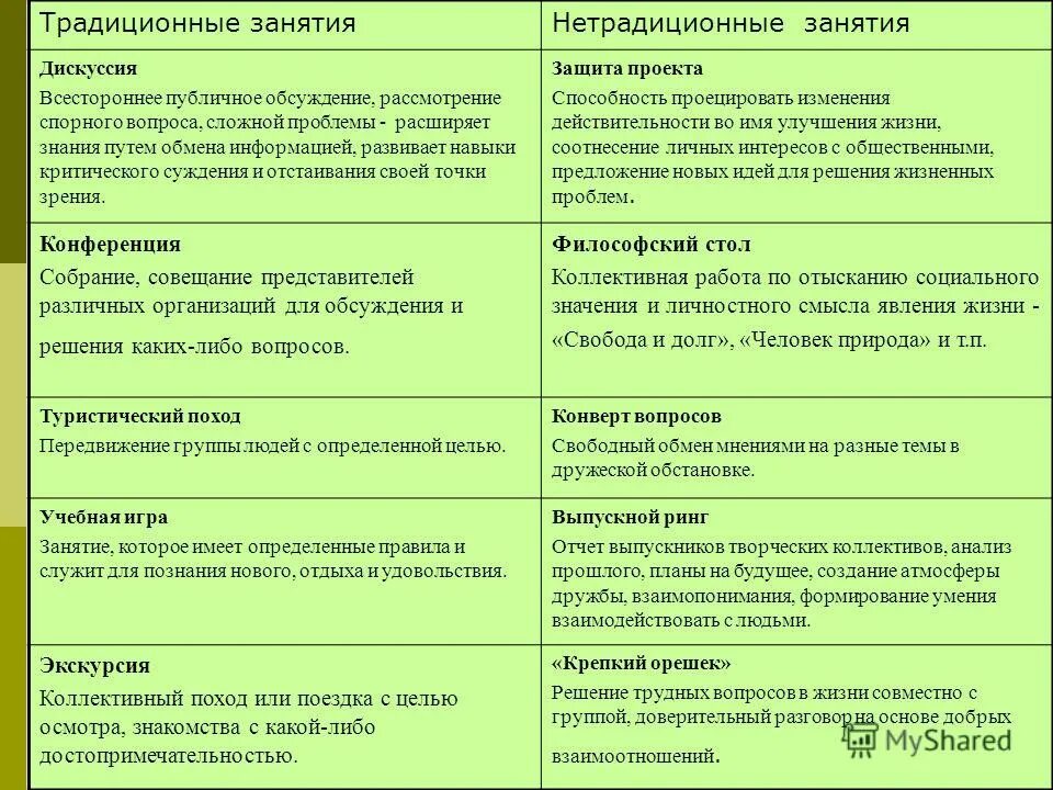 традиционные занятия народов таблица