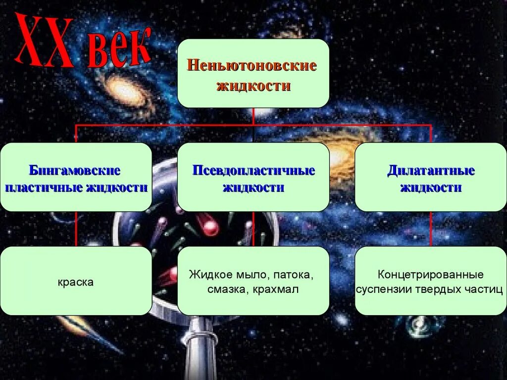 Гидродинамическое подобие для определения движения жидкости. Неньютоновская жидкость примеры. Рабочие жидкости гидроприводов. По электрическим свойствам вещества делится на. Жидкость-жидкостная экстракция токсикология.