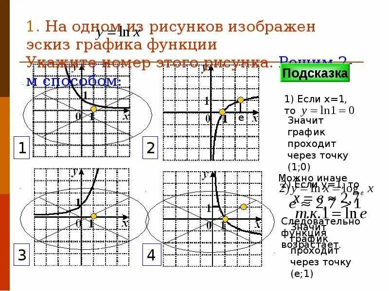 Постройте эскиз графика функции f x. Постройте эскиз графика функции f x