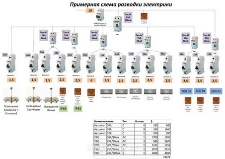Какие автоматы дают