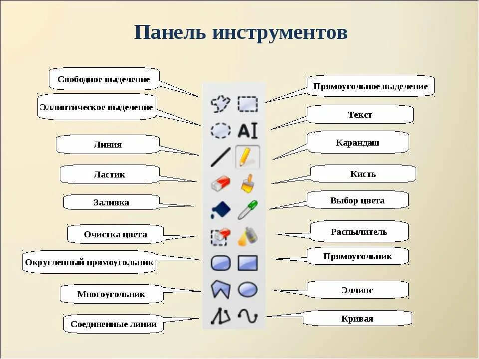 Панели инструментов paint. Панель инструментов. панель инструментов paint. инструменты графического редактора. инструменты графического редактора paint.