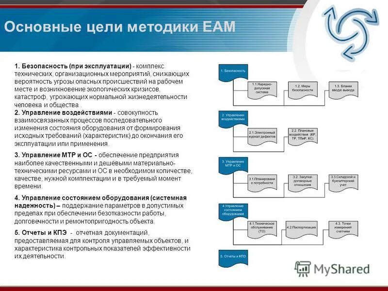 Обеспечение надежного функционирования. Задачи реконструкции системы. Требования к обеспечению надежного функционирования программы. Функции порта. Функции назначает выборы.