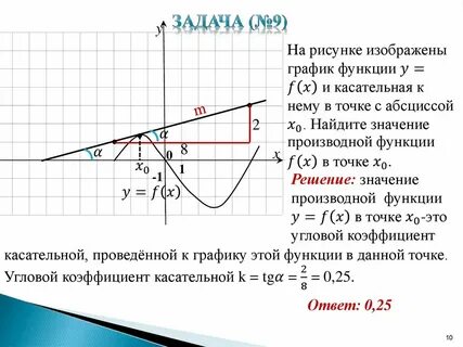 Найдите значение производной в точке х0 5