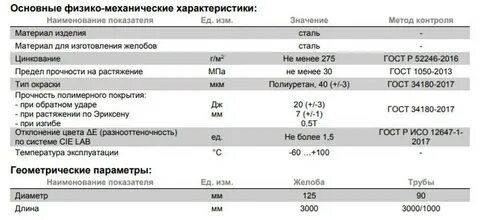 Технониколь технические характеристики