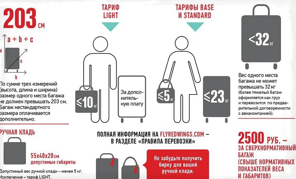 Электронные сигареты в самолете в ручной клади. Электронную сигарету можно в самолет ручную кладь. Пакет для перевозки жидкостей в самолете. Перевоз жидкости для вейпа в самолете. Лекарства в ручной клади в самолете.