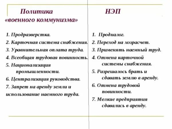 Политику отличает. Различия военного коммунизма и новой экономической политики. Переход от военного коммунизма к НЭПУ. От политики военного коммунизма к НЭПУ. Различия новой экономической политики и.