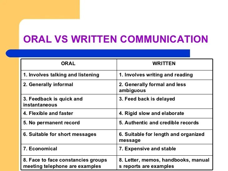 Written and spoken communication. Written and spoken communication