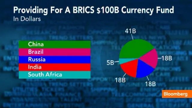 Как называется валюта брикс. Brics currency. reserve currency. дизайн новой валюты брикс. валюта брикс как выглядит.