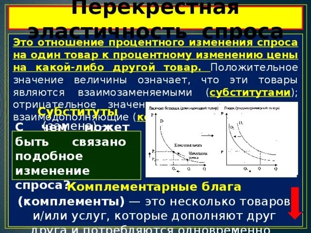 Процентное изменение спроса на товар. Перекрестная эластичность спроса. перекрестная эластичность спроса график. спрос буква в экономике. перекрестная эластичность спроса по цене пример.