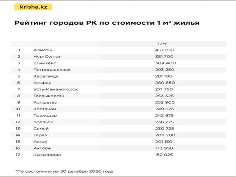 На сколько подорожали квартиры. На сколько дорожает недвижимость. Насколько подорожала недвижимость с 20 на 23 год.