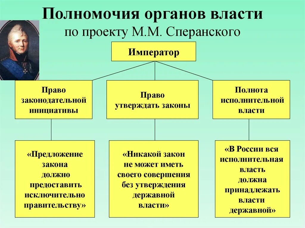 Заполните таблицу органы власти полномочия Функции правоохранительных органов власти