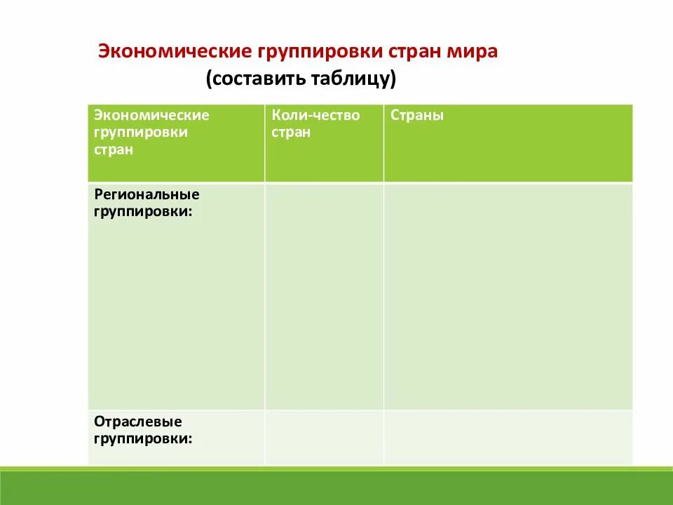 Региональные группировки стран.