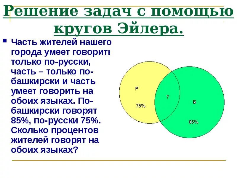 Круг задач. Леонард Эйлер круги Эйлера. Решение задач с помощью кругов Эйлера. Решение задач методом кругов Эйлера. Решение логических задач круги Эйлера.