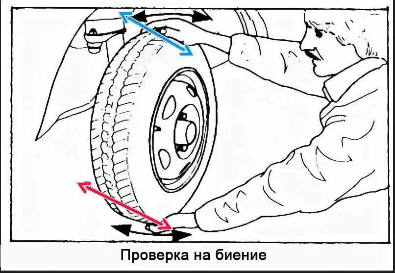 Проверить ступичные. Регулировка подшипников ступиц колес. биение колеса. как проверить исправность ступичного подшипника. проверка колесного диска на биение.