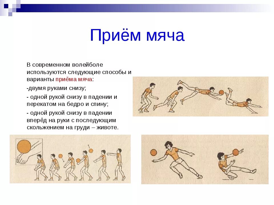 Освоение техники приема мяча снизу после передачи сверху рисунок. Прием мяча сбоку в волейболе. Прием мяча снизу после передачи сверху. Волейбол техника приема мяча снизу конспект. Присем