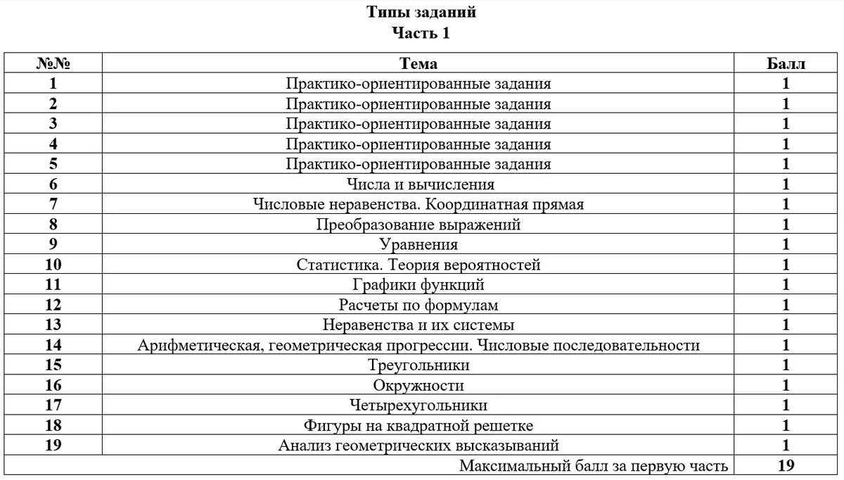 Тип задания 7 огэ русский. Проходной по русскому егэ 2025. проходной балл по русскому егэ 2025. критерии егэ по русскому 2025. баллы егэ русский 2025.