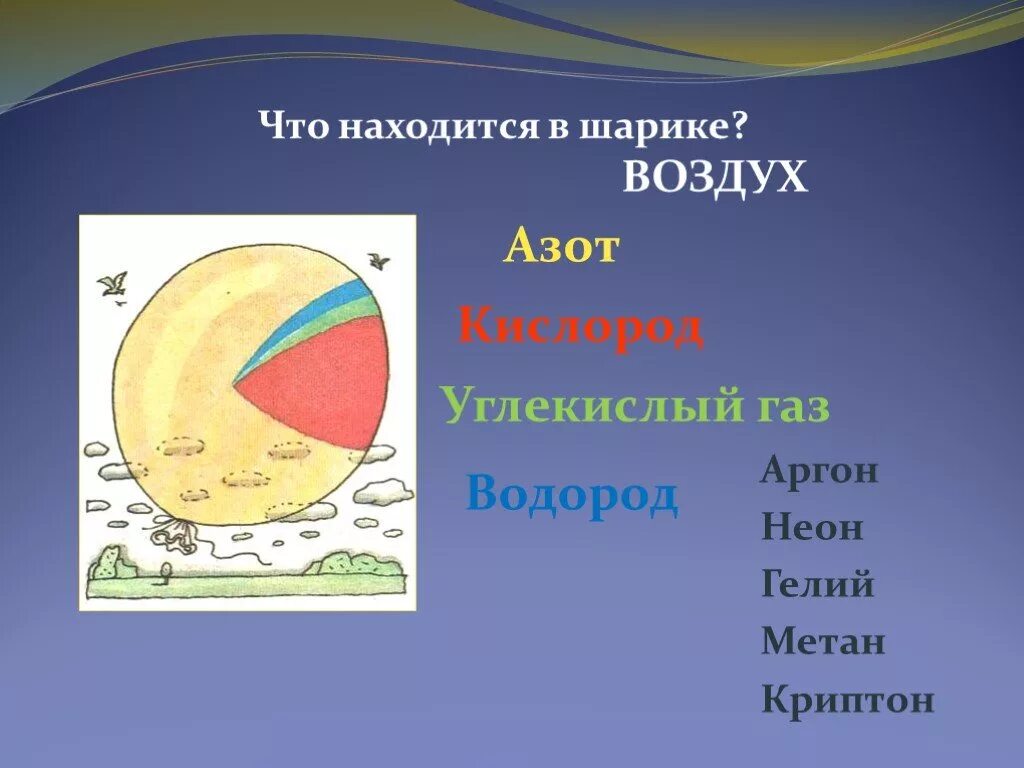 Азота в воздухе находится. Азот кислород углекислый ГАЗ. Углекислый кислород. Воздух азот кислород углекислый ГАЗ. Что находится в воздухе.