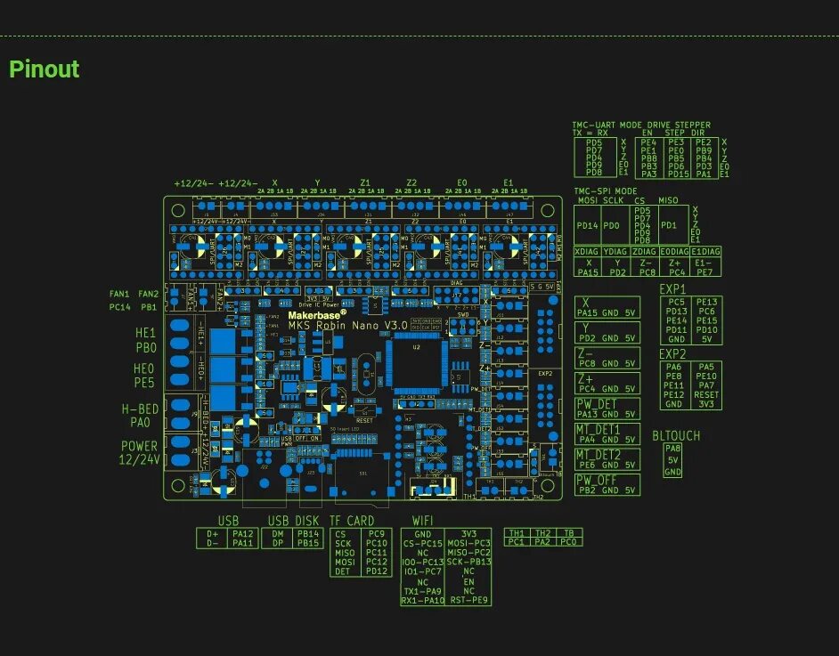 Mks nano 1.3. Mks robin nano v3. makerbase mks robin nano v3. robin nano v3.2. mks robin nano v1.3.