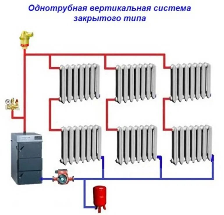 Схема закрытой однотрубной системы отопления с насосом. Схема однотрубной системы отопления с принудительной циркуляцией. Однотрубная схема закрытой системы отопления. Закрытая однотрубная система отопления с принудительной циркуляцией. Вид отопления в частном