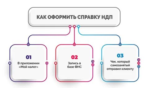 Решений и вариантов оформления