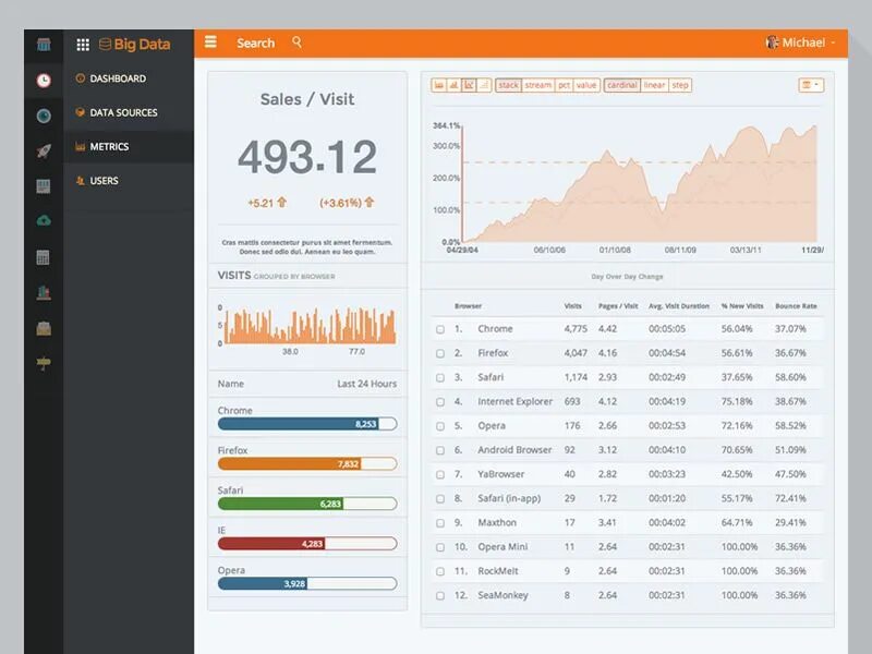 Data metrics. Dashboard big data. интерфейсы с большим объемом данных. big data dashboard сбербанк. design metrics.