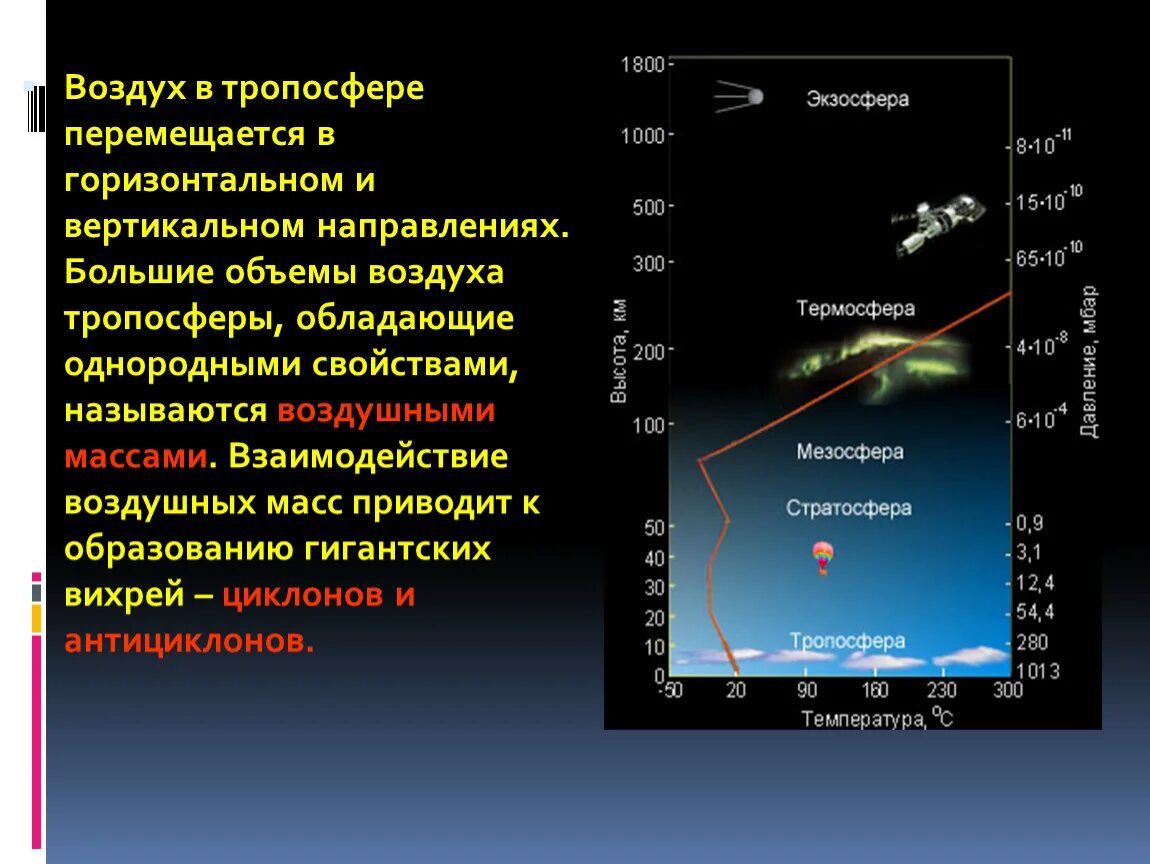 Большие объемы воздуха тропосферы обладающие однородными свойствами. Воздух тропосферы. Наибольший объем в тропосфере?. Большой объем воздуха тропосферы обладающий однородными свойствами.