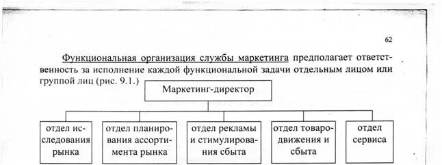 Функциональная организация маркетинга. Функциональная организационная структура службы маркетинга. Функциональная организация службы маркетинга схема. Функциональная структура маркетинговой службы. Схема маркетинговой службы.